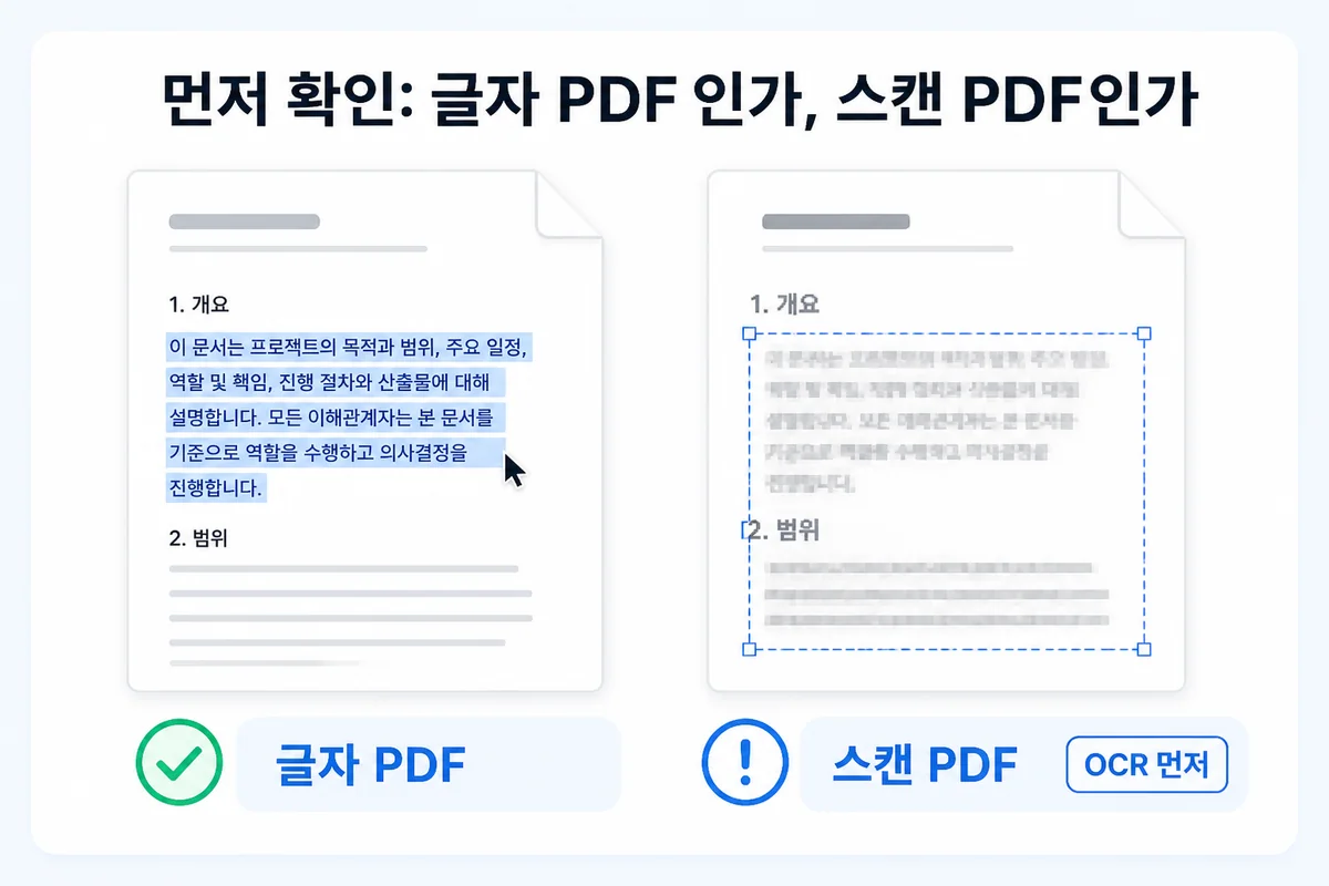 먼저 확인 — 글자 PDF 는 드래그하면 글자가 잡히고, 스캔 PDF 는 OCR 부터