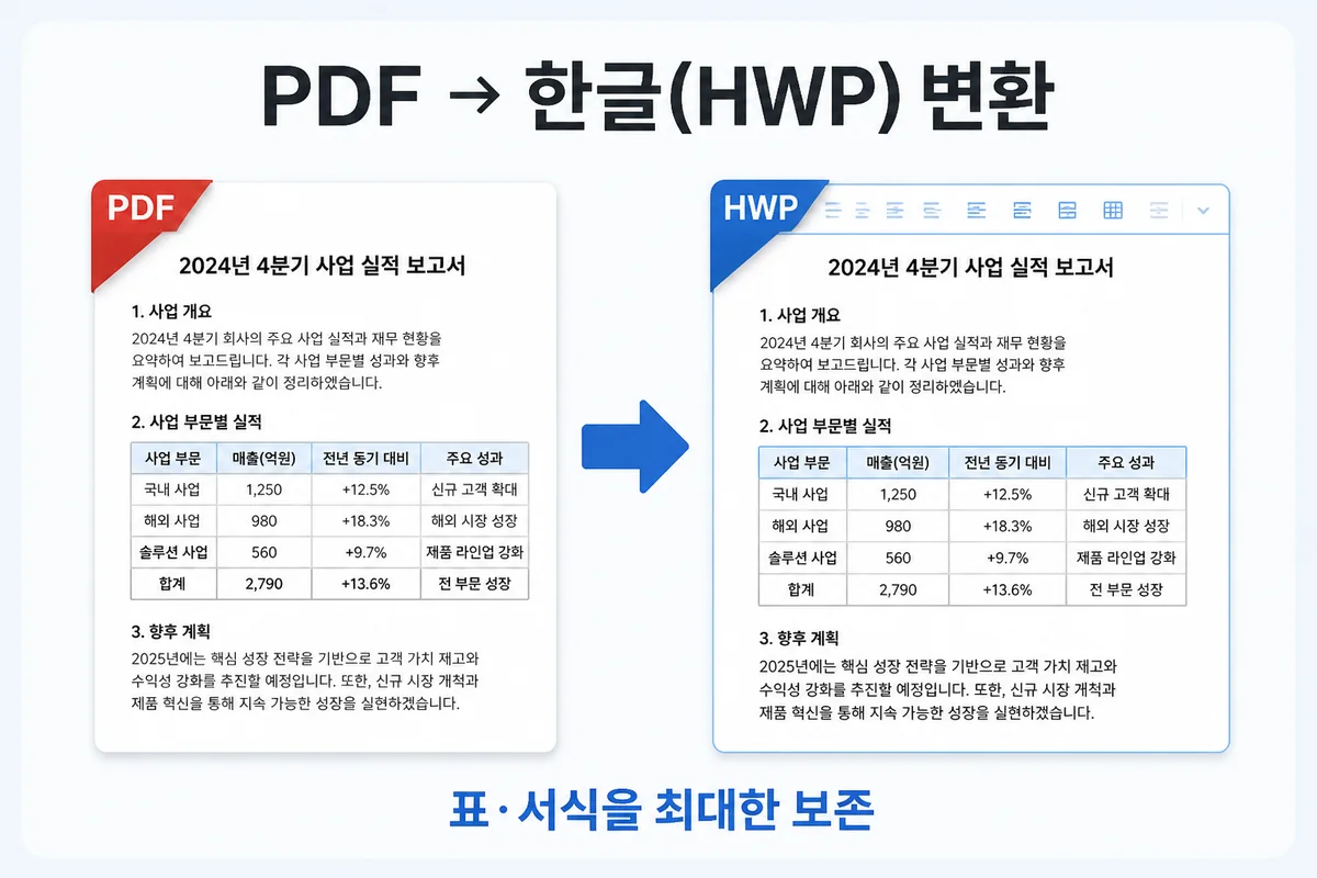 PDF → 한글(HWP) 변환 — 표·서식을 최대한 보존