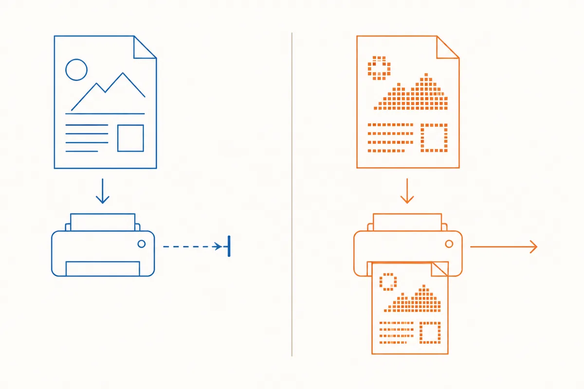 On the left a page built from line artwork stalls before the printer; on the right the same page, already turned into a field of pixels, reaches the paper.
