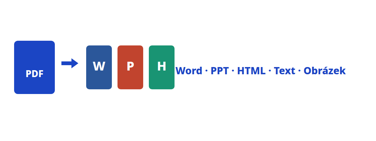 Převod do Wordu · PPT · HTML · textu · obrázků
