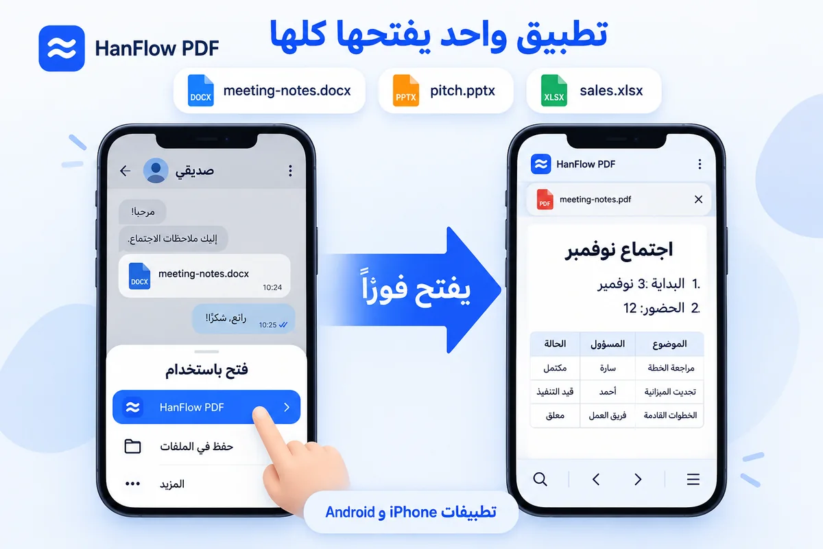 ملف Word مستلم في تطبيق مراسلة يُفتح باستخدام HanFlow PDF من قائمة فتح باستخدام ويظهر كملف PDF على الهاتف
