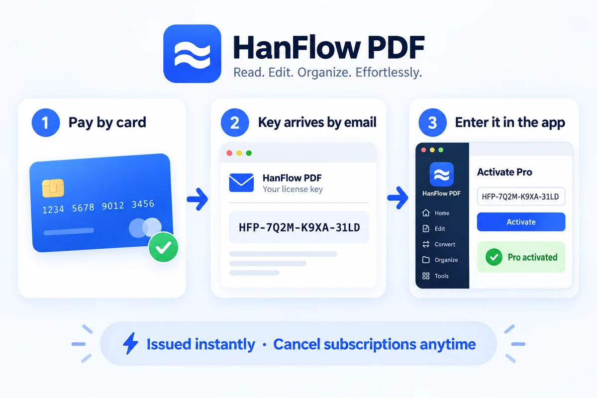 Pay by card, get your key by email, enter it in the app