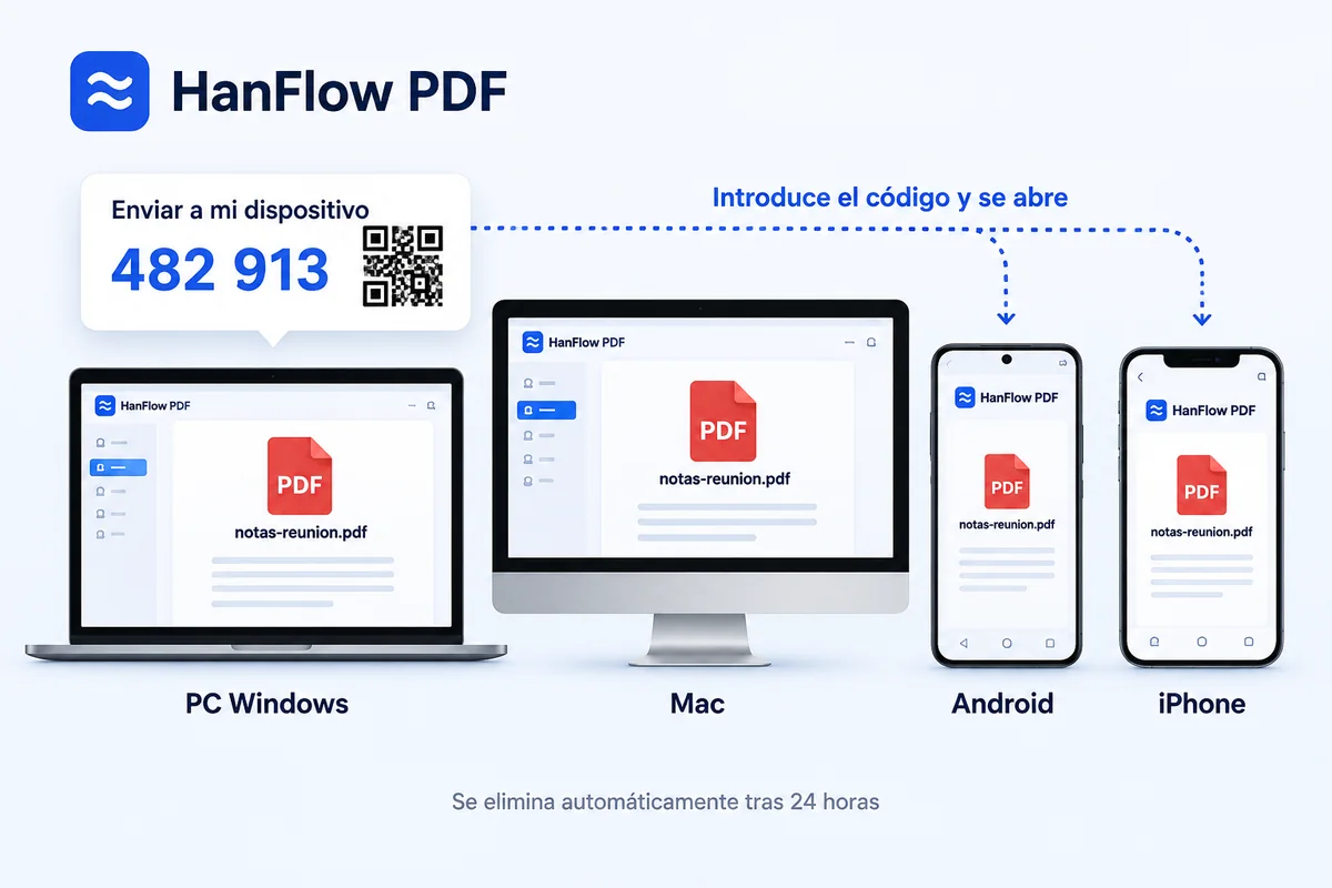 El mismo documento abierto en un PC Windows, un Mac, un teléfono Android y un iPhone, enviado con un código de 6 dígitos