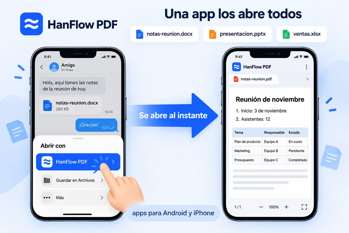 Un archivo de Word recibido en una app de mensajería se abre con HanFlow PDF desde la lista Abrir con y se muestra como PDF en el teléfono