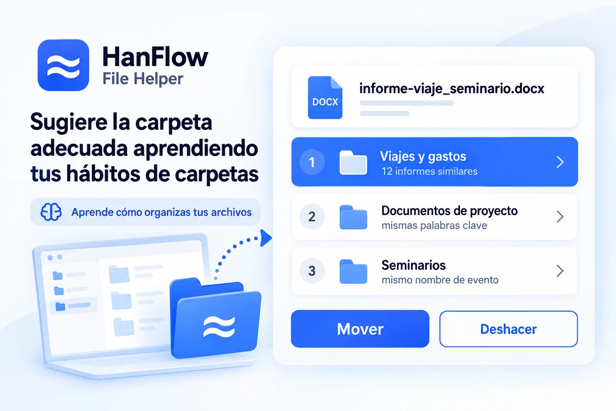 Organización automática: carpetas recomendadas por aprendizaje