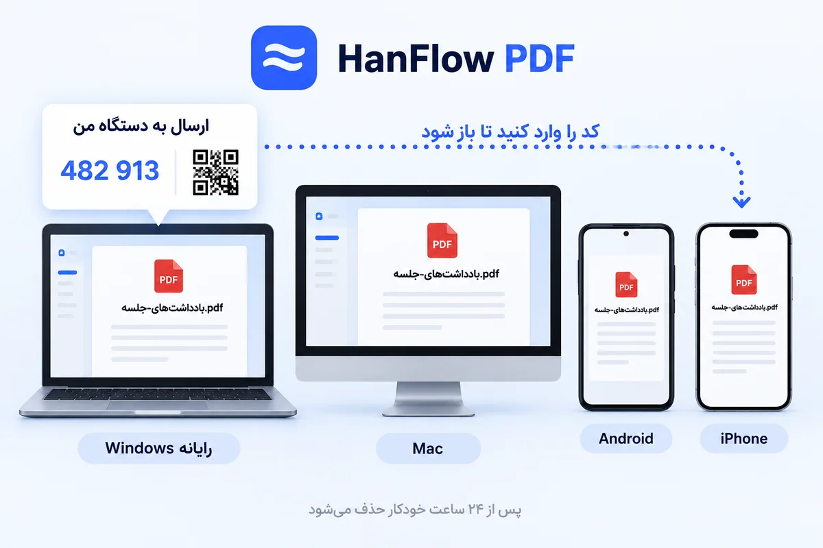 همان سند روی یک Windows PC، یک Mac، یک گوشی Android و یک iPhone باز است و با کد ۶ رقمی ارسال شده