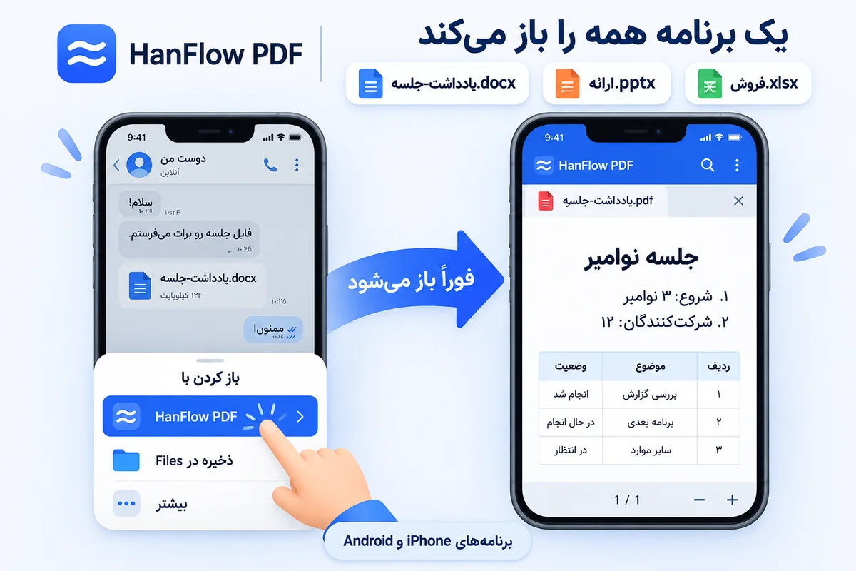 یک فایل Word دریافت‌شده در پیام‌رسان، از فهرست «باز کردن با» با HanFlow PDF باز می‌شود و روی گوشی به‌صورت PDF نمایش داده می‌شود