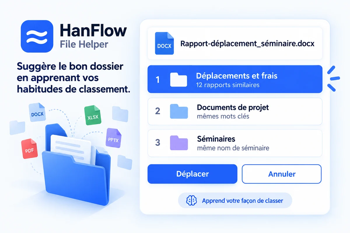 Classement automatique — dossiers recommandés par apprentissage