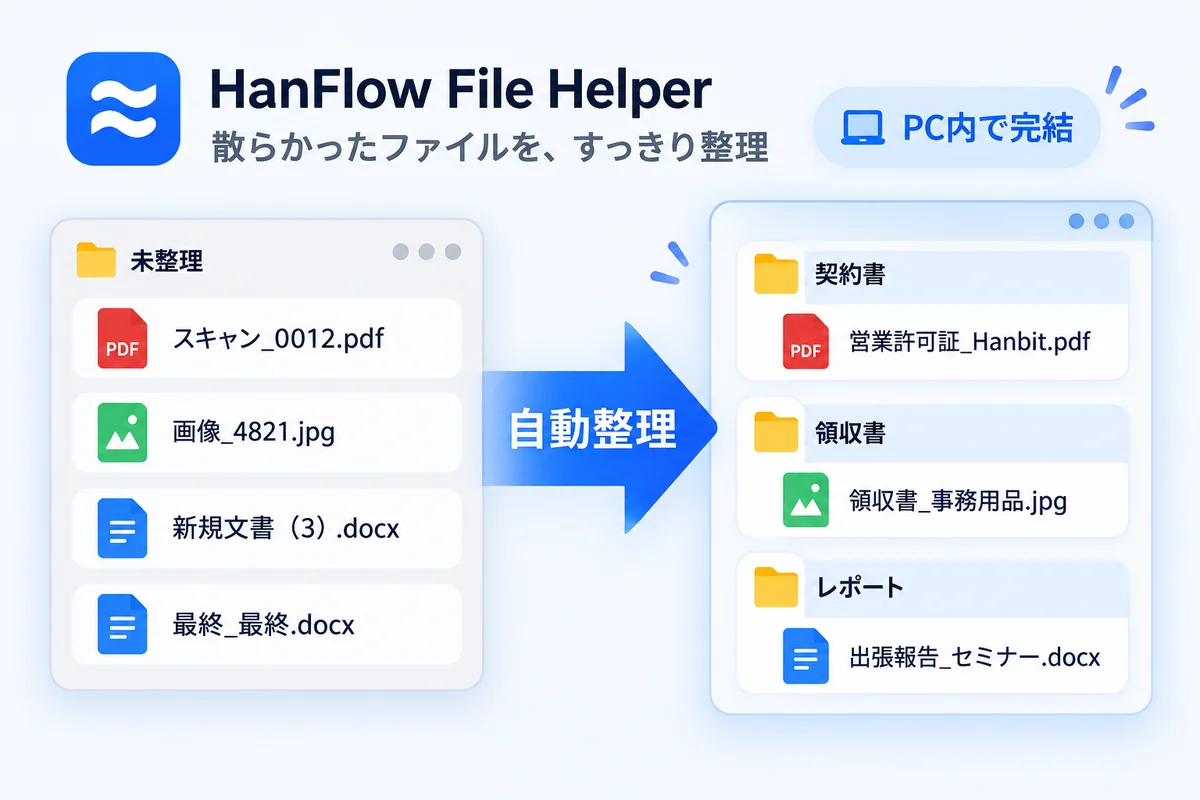 HanFlow File Helper のホーム画面
