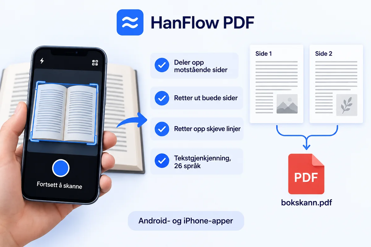 Fotografering av en åpen bok med en telefon: de to sidene deles, rettes ut og lagres som PDF