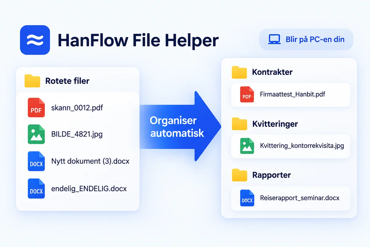 Startskjermen i HanFlow Filhjelper