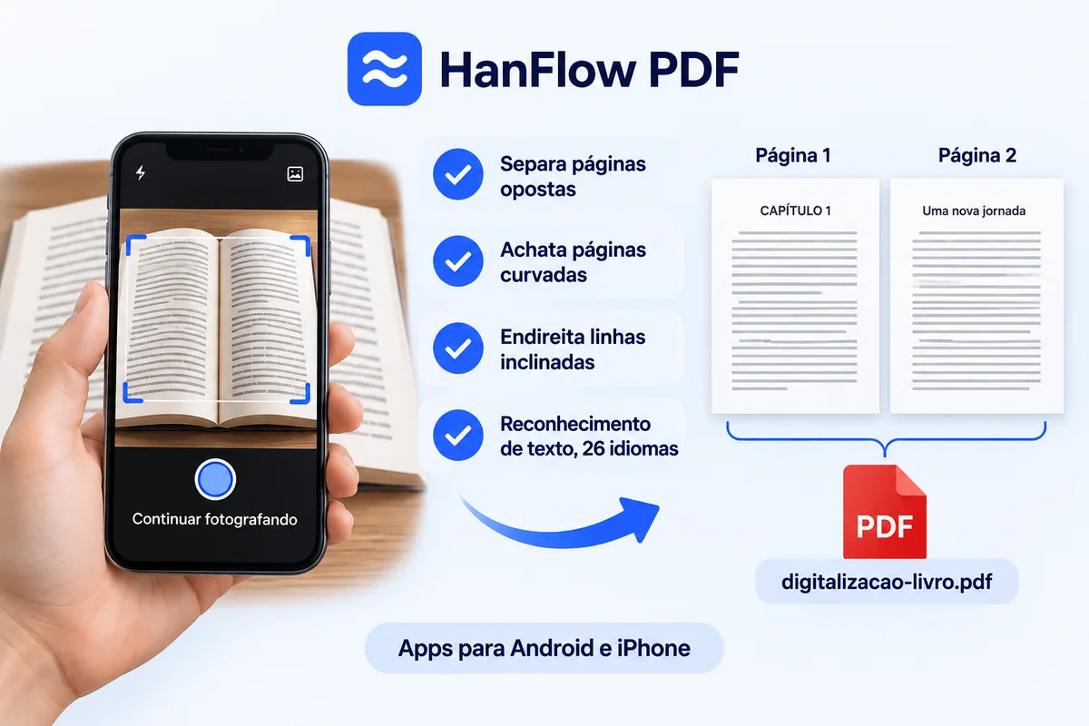 Fotografando um livro aberto com um celular: as duas páginas são separadas, corrigidas e salvas como PDF