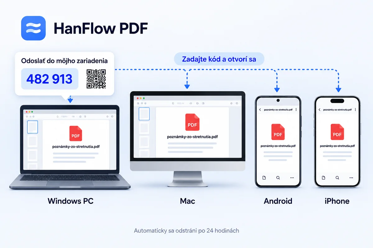 Rovnaký dokument otvorený na Windows PC, Macu, telefóne Android a iPhone, odoslaný pomocou 6-miestneho kódu