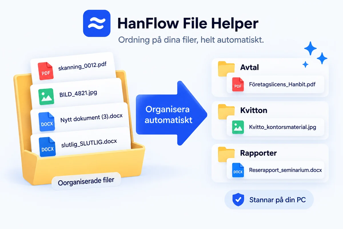 Startskärmen i HanFlow Filhjälp