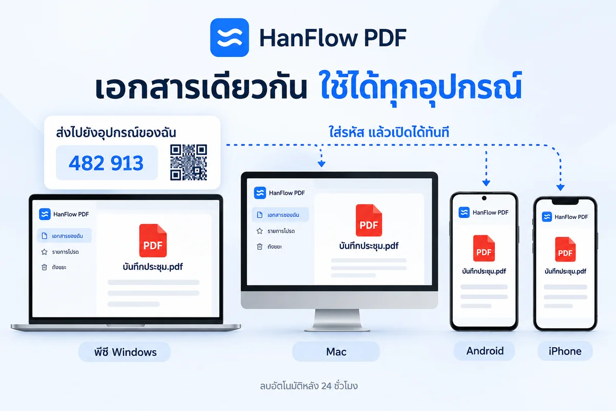 เอกสารเดียวกันเปิดอยู่บน Windows PC, Mac, โทรศัพท์ Android และ iPhone โดยส่งด้วยรหัส 6 หลัก