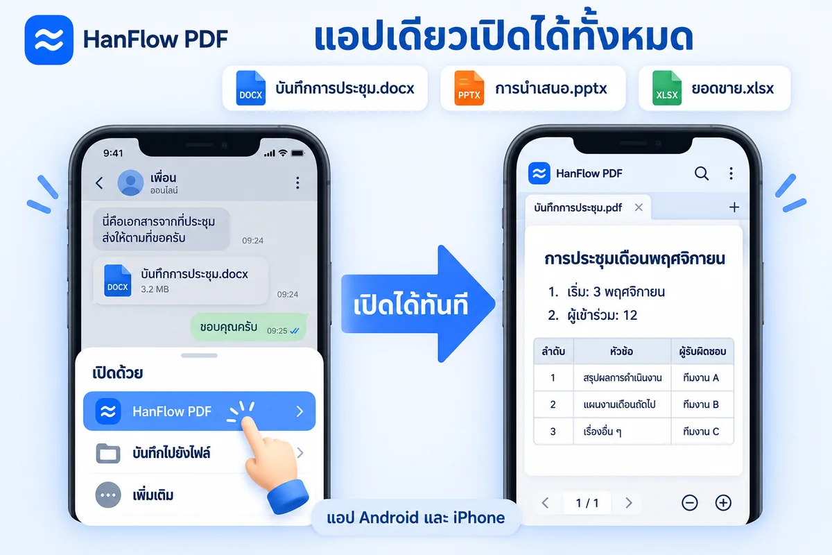 ไฟล์ Word ที่ได้รับในแอปแชตเปิดด้วย HanFlow PDF จากรายการ “เปิดด้วย” และแสดงเป็น PDF บนโทรศัพท์