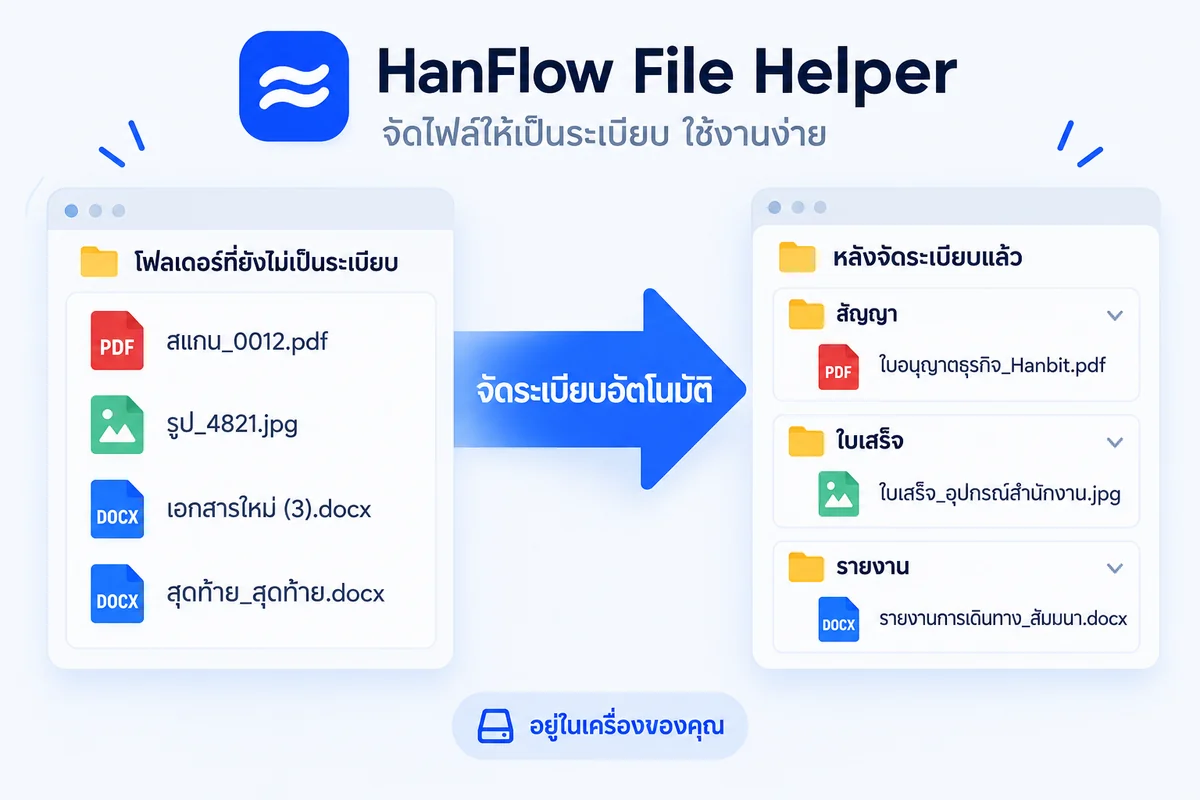 หน้าจอหลักของ HanFlow ผู้ช่วยจัดการไฟล์