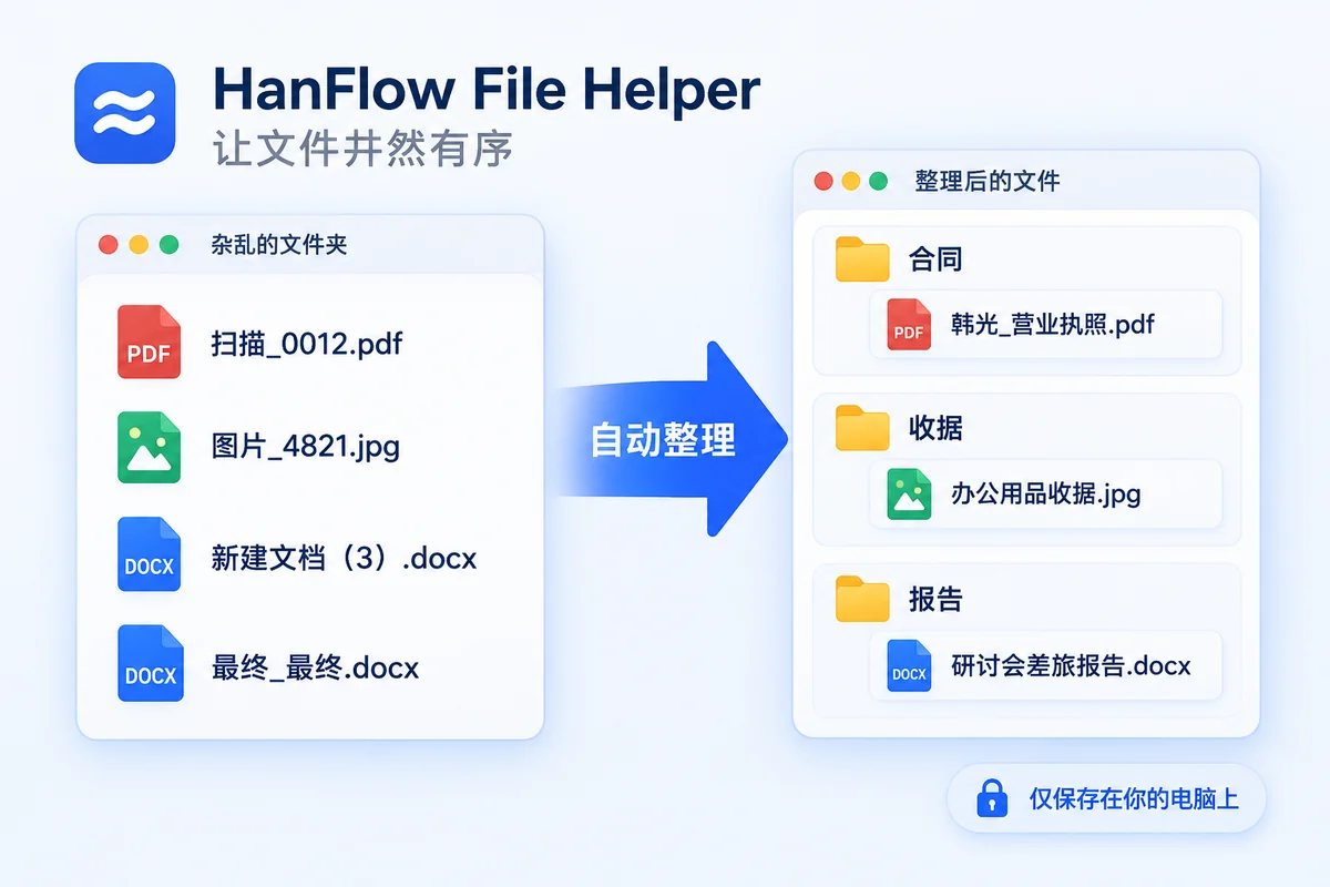 HanFlow File Helper 主界面