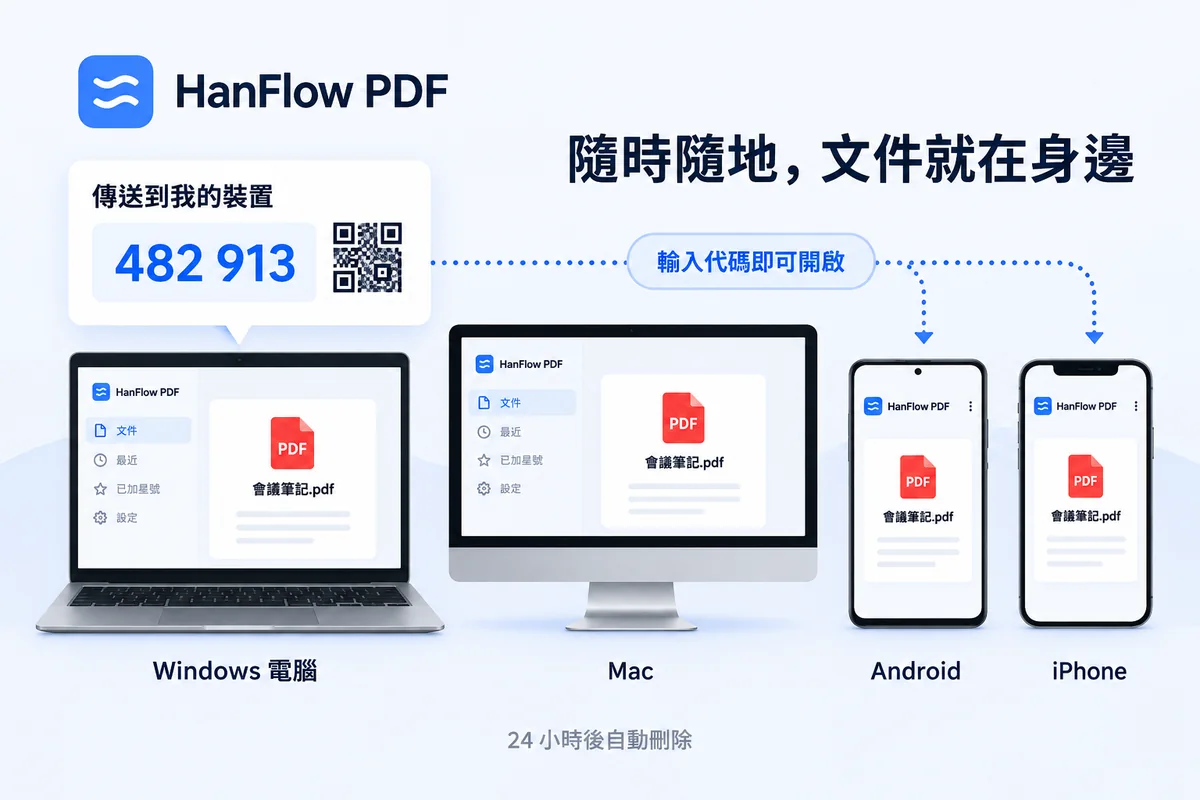 同一份文件透過 6 位數代碼傳送,並在 Windows PC、Mac、Android 手機與 iPhone 上開啟