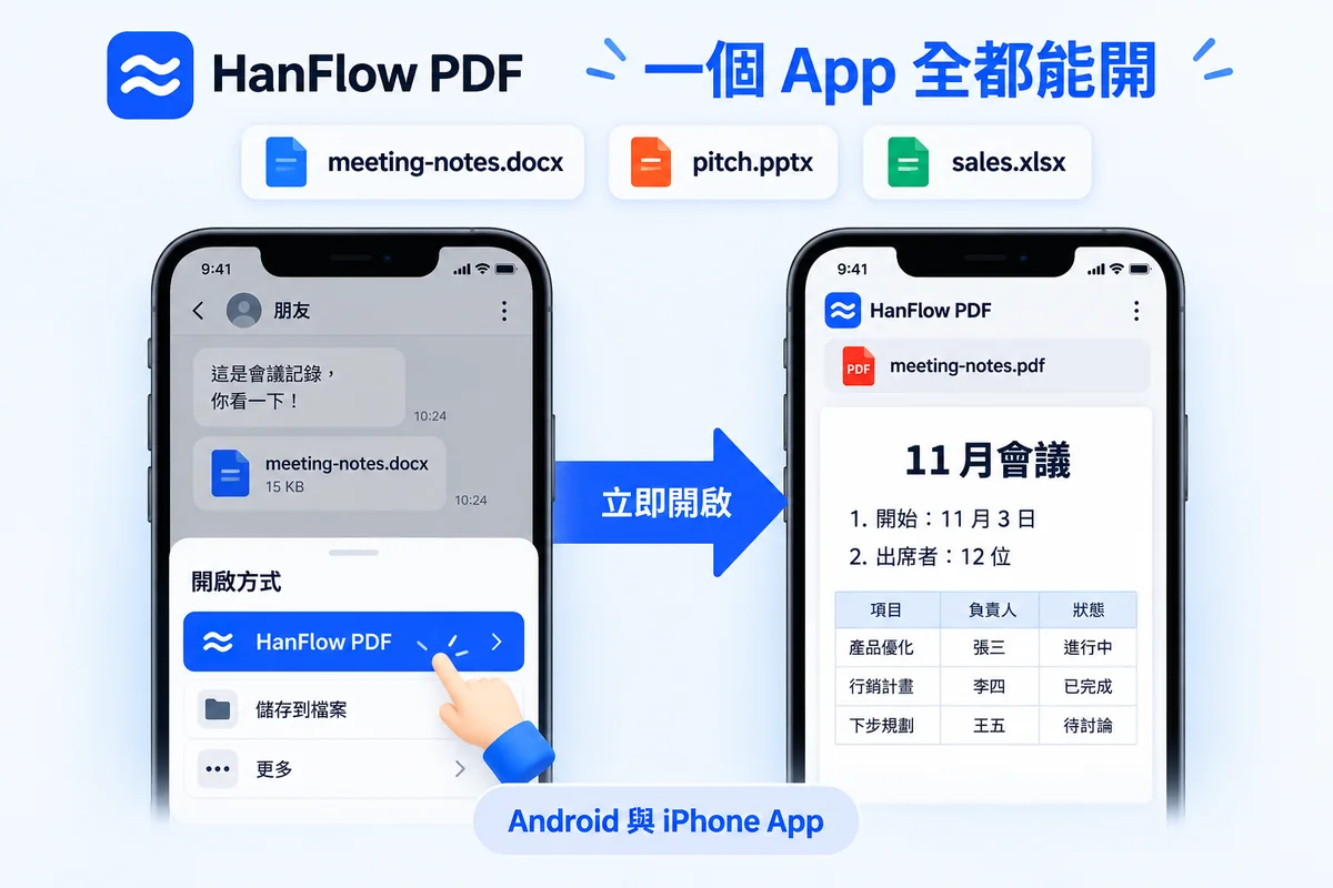 在即時通訊收到的 Word 檔案，從「開啟方式」清單用 HanFlow PDF 開啟，並在手機上顯示為 PDF
