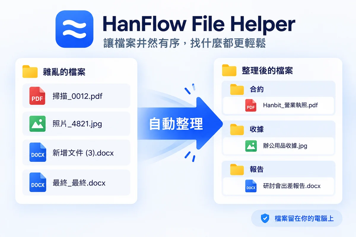 HanFlow File Helper 主畫面