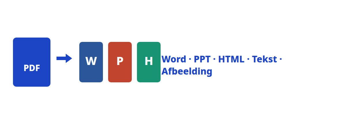 Conversie naar Word · PPT · HTML · tekst · afbeelding