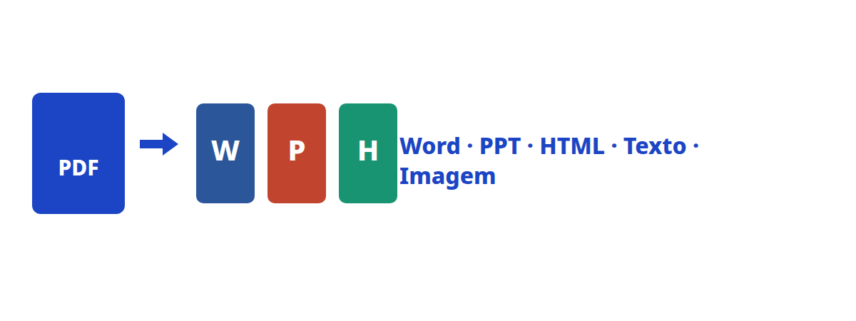 Conversão Word · PPT · HTML · texto · imagem