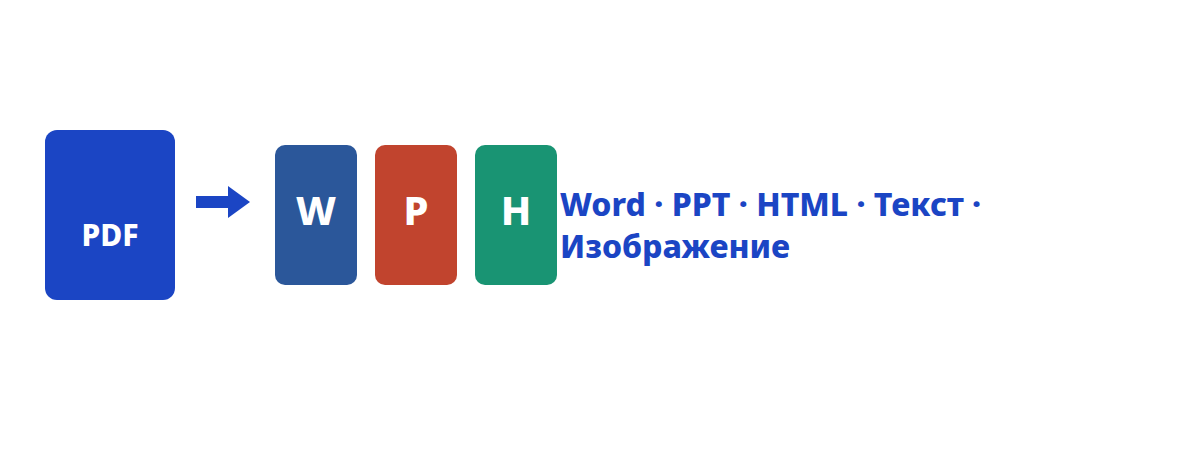 Конвертация в Word · PPT · HTML · текст · изображение