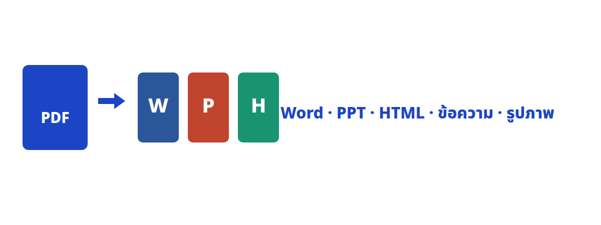 แปลงเป็น Word · PPT · HTML · ข้อความ · รูปภาพ