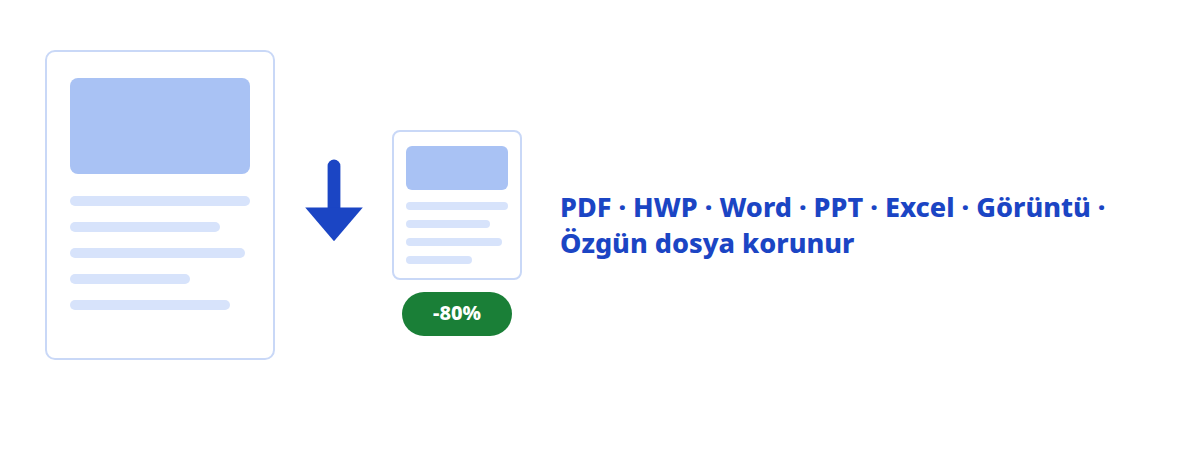 Belge dosyalarını küçültme
