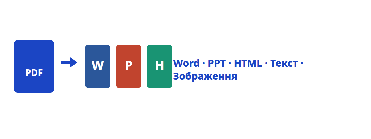 Конвертація у Word · PPT · HTML · текст · зображення