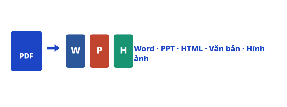 Chuyển đổi Word · PPT · HTML · văn bản · hình ảnh